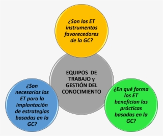 Equipos De Trabajo Y Gestión Del Conocimiento #6945845