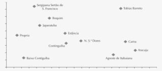 Sub-registro Civil Nas Microrregiões De Residência #6945953