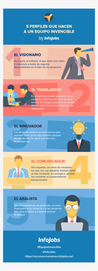 5 Perfiles Para Un Equipo De Trabajo Invencible Infojobs #6946196