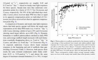 Total Daily Photosynthesis As A Function Of Daily Pfd #6947484