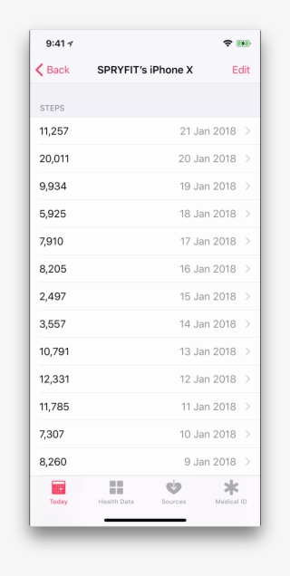 Confirm Your Steps By Source #6949339