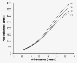 Obtidos Por Meio Da Avaliação De Uma Amostra Da População #6950793