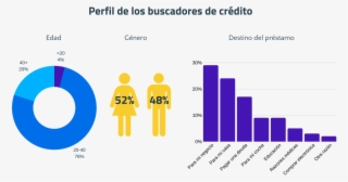 Fintech México @fintechmx #6953271