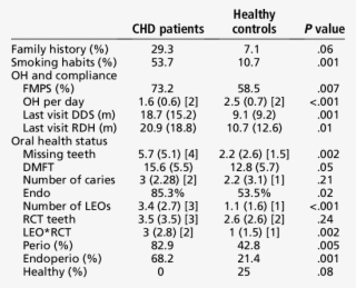 Descriptive Statistics Of Variables Of Interest #6953572