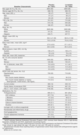 -baseline Characteristics And Medications For Study #6954302