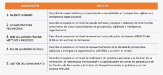 Dimensiones Del Modelo #6954379