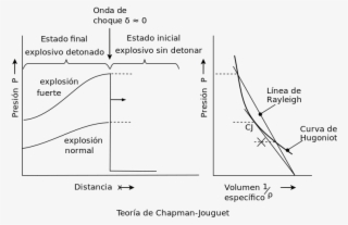 Lineas Curvas Png #6954553