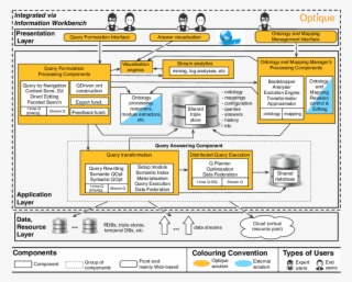 The General Architecture Of The Optique Obda System #6955028