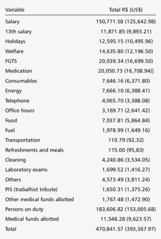 Spreadsheet Of Expenses Of Santa Casa De Ipuã In #6955353