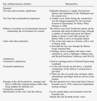 Key Attributes Of Kuranda Railway, Queensland, Australia #6955661