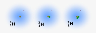 Hydrogen Png #6956235