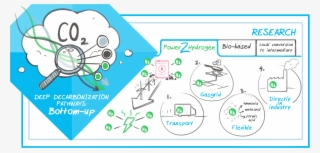 The Production And Use Of Green Hydrogen Is An Important #6956609