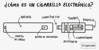 Que Es Un Cigarrillo Electronico #6956871
