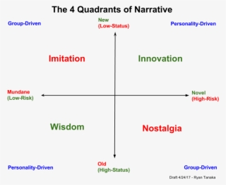 But I've Been Thinking About The Concept Of “wisdom” #6957020