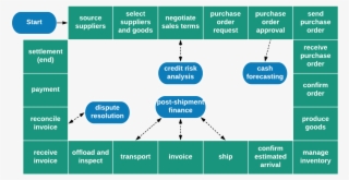 Supply Chain Png #6957563
