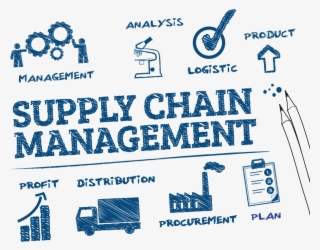 Supply Chain Management #6958777