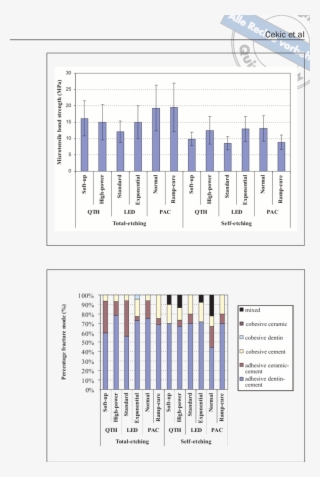 Microtensile Bond Strengths Of Ceramics To Dentin #6958996
