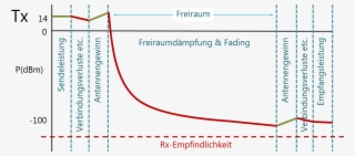 5 Simple Rules To Guarantee A Successful Lorawan Coverage #6959440