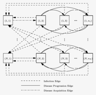 The Equilibrium Flow Graph G #6960397