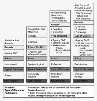 The Risk Management Escalator And Stakeholder Involvement #6961636