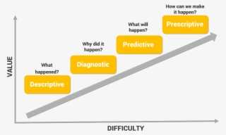 Analytics Value Escalator #6962461