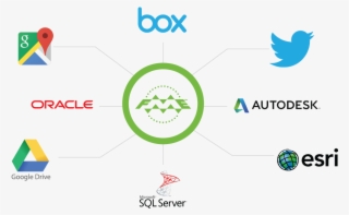 Keep Data Fresh, Wherever It Is #6962953