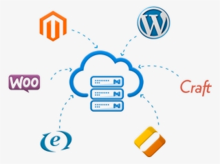 Cloud Hosting With Nexcess #6962961 Cloud Hosting With Nexcess #6962961
