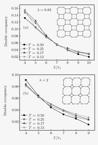 Effect Of Interaction And Temperature On Quantum Phase #6964367