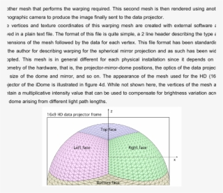 The Appearance Of The Mesh Onto Which The Fisheye Image #6964595
