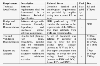 Requiments Related To The Software Product Quality #6965312