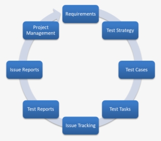 At The Core Of Prodigy's Methodology Are Test Cases, #6965787