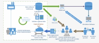Proposed Methodology For Continuous Quality Assurance #6965892