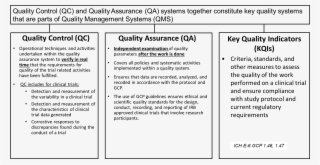 Quality Management Systems Consist Of Quality Control #6966353