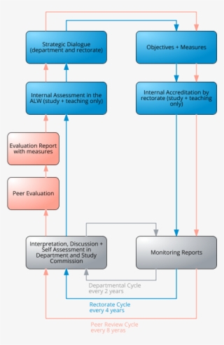 The University Of Konstanz Carries Out A University-wide #6966405