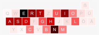 German Letter Frequency #6966477