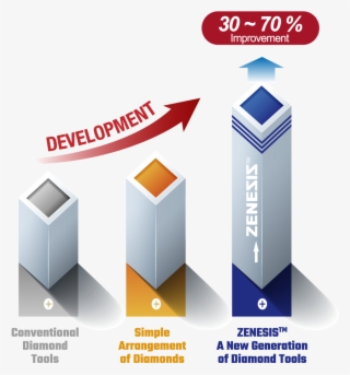 Proprietary, Patented Technologies #6966596