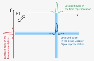 Time And Frequency Representations #6966631 Time And Frequency Representations #6966631