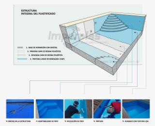 Plastificado De Piscinas #6966929