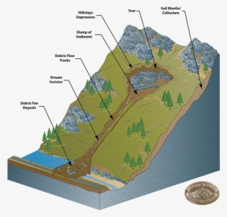 Debris Flow #6967014