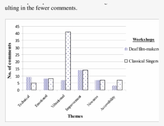 Frequency Of Thematic Comments #6967720