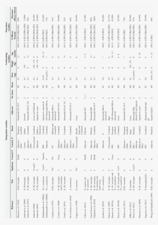 List Of Articles And Some Of The Variables Analyzed #6968013