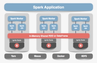 More Easily Share State And Data Among Spark Jobs #6969118