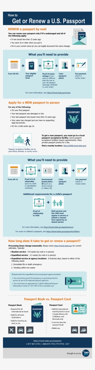 How To Renew Or Apply For A U #6969394