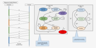Resource Control In Scribble #6971052
