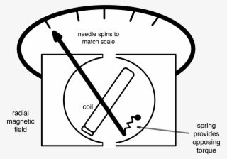 The Loudspeaker Also Works Due To The Motor Effect #6971227