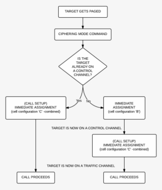 Medium To Large Size Of Flowchart Samples Call Flow - Free Transparent ...