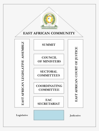 Organs Of The East African Community #6971751