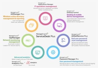 It Help Desk Integrations #6973300