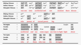 In China) All Speak “chinese” #6973342