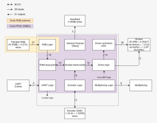 General Architecture #6973772